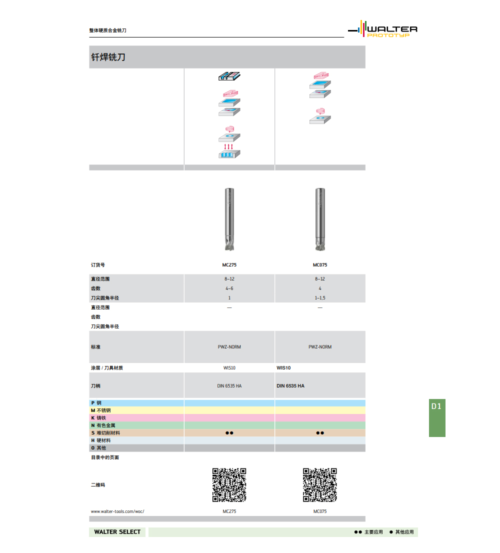 陶瓷銑刀MC075